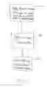 Fig. 16 - Method of creating a divergence transform for a class of objects