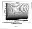 Fig. 22 - Method of creating a divergence transform for a class of objects