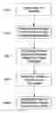 Fig. 01 - Methods and systems for scaling and rotating an image in a single operation