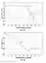 Fig. 11 - System and method for implementing graphics and video scaling algorithm using interpolation based on symmetrical polyphase filtering