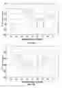 Fig. 13 - System and method for implementing graphics and video scaling algorithm using interpolation based on symmetrical polyphase filtering