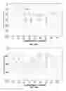 Fig. 14 - System and method for implementing graphics and video scaling algorithm using interpolation based on symmetrical polyphase filtering