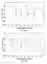 Fig. 15 - System and method for implementing graphics and video scaling algorithm using interpolation based on symmetrical polyphase filtering