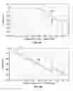 Fig. 16 - System and method for implementing graphics and video scaling algorithm using interpolation based on symmetrical polyphase filtering