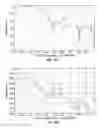 Fig. 17 - System and method for implementing graphics and video scaling algorithm using interpolation based on symmetrical polyphase filtering
