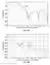 Fig. 18 - System and method for implementing graphics and video scaling algorithm using interpolation based on symmetrical polyphase filtering