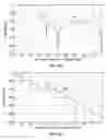 Fig. 19 - System and method for implementing graphics and video scaling algorithm using interpolation based on symmetrical polyphase filtering