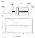Fig. 15 - Optical modulator and method of manufacturing same