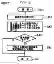 Fig. 06 - Video and audio recording apparatus