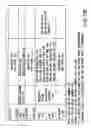 Fig. 15 - Information recording medium, and information reproducing method, wherein information is stored on a data recording portion and a management information recording portion