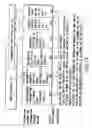 Fig. 16 - Information recording medium, and information reproducing method, wherein information is stored on a data recording portion and a management information recording portion