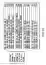 Fig. 24 - Information recording medium, and information reproducing method, wherein information is stored on a data recording portion and a management information recording portion