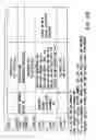 Fig. 15 - Information recording method, information recording medium, and information reproducing method, wherein information is stored on a data recording portion and a management information recording portion
