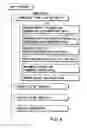 Fig. 05 - Information recording method,information recording medium, and information reproducing method, wherein information is stored on a data recording portion and a management information recording portion