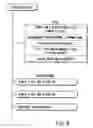 Fig. 07 - Information recording method,information recording medium, and information reproducing method, wherein information is stored on a data recording portion and a management information recording portion