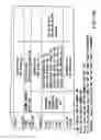 Fig. 15 - Information recording method,information recording medium, and information reproducing method, wherein information is stored on a data recording portion and a management information recording portion