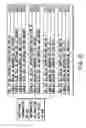 Fig. 24 - Information recording method,information recording medium, and information reproducing method, wherein information is stored on a data recording portion and a management information recording portion