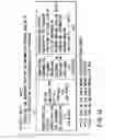 Fig. 18 - Information recording method, information recording medium, and information reproducing method, wherein information is stored on a data recording portion and a management information recording portion