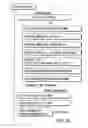 Fig. 26 - Information recording method, information recording medium, and information reproducing method, wherein information is stored on a data recording portion and a management information recording portion