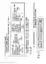 Fig. 17 - Information recording method, information recording medium, and information reproducing method, wherein information is stored on a data recording portion and a management information recording portion