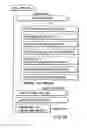 Fig. 26 - Information recording method, information recording medium, and information reproducing method, wherein information is stored on a data recording portion and a management information recording portion