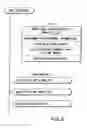 Fig. 07 - Information recording method, information recording medium, and information reproducing method, wherein information is stored on a data recording portion and a management information recording portion