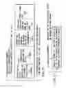 Fig. 17 - Information recording method, information recording medium, and information reproducing method, wherein information is stored on a data recording portion and a management information recording portion
