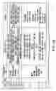 Fig. 12 - Information recording method, information recording medium, and information reproducing method, wherein information is stored on a data recording portion and a management information recording portion