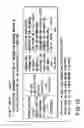 Fig. 18 - Information recording method, information recording medium, and information reproducing method, wherein information is stored on a data recording portion and a management information recording portion
