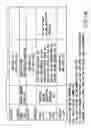 Fig. 15 - Information recording method, information recording medium, and information reproducing method, wherein information is stored on a data recording portion and a management information recording portion