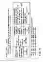 Fig. 18 - Information recording method, information recording medium, and information reproducing method, wherein information is stored on a data recording portion and a management information recording portion