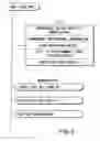 Fig. 07 - Information recording method information recording medium, and information reproducing method, wherein information is stored on a data recording portion and a management information recording portion