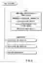 Fig. 07 - Information recording method, information recording medium, and information reproducing method, wherein information is stored on a data recording portion and a management information recording portion