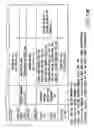 Fig. 15 - Information recording method, information recording medium, and information reproducing method, wherein information is stored on a data recording portion and a management information recording portion