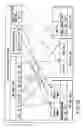 Fig. 27 - Information recording method, information recording medium, and information reproducing method, wherein information is stored on a data recording portion and a management information recording portion