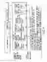 Fig. 16 - Information recording method, information recording medium, and information reproducing method, wherein information is stored on a data recording portion and a management information recording portion