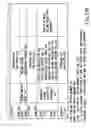 Fig. 15 - Information recording method, information recording medium, and information reproducing method, wherein information is stored on a data recording portion and a management information recording portion