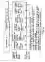 Fig. 16 - Information recording method, information recording medium, and information reproducing method, wherein information is stored on a data recording portion and a management information recording portion