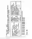 Fig. 18 - Information recording method, information recording medium, and information reproducing method, wherein information is stored on a data recording portion and a management information recording portion