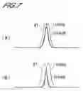 Fig. 08 - Bidirectional time division multiplexing optical communication system