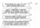 Fig. 01 - Reducing crosstalk in optical wavelength converters