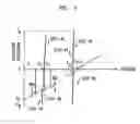 Fig. 05 - Reducing crosstalk in optical wavelength converters