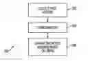 Fig. 01 - Contextual fault handling method and apparatus in a printing system