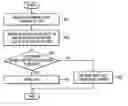 Fig. 01 - Apparatus and method for controlling laser scanning unit