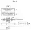 Fig. 05 - Apparatus and method for controlling laser scanning unit