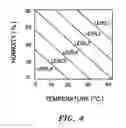 Fig. 05 - Image forming apparatus having a stable image density