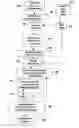 Fig. 01 - Document processing system and methods for reducing stress therein
