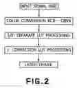 Fig. 03 - Image forming apparatus capable of accomplishing uniformity in glossiness