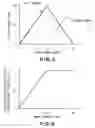 Fig. 04 - Image forming apparatus capable of accomplishing uniformity in glossiness
