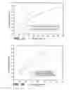 Fig. 11 - Large capacity acid or base generator and method of use